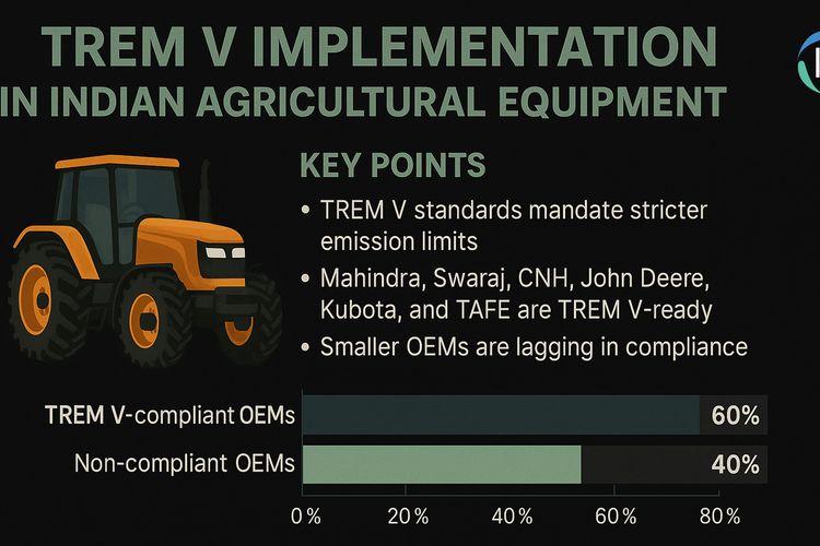 TREM V Implementation Gains Momentum Among Leading Indian Agricultural Equipment OEMs