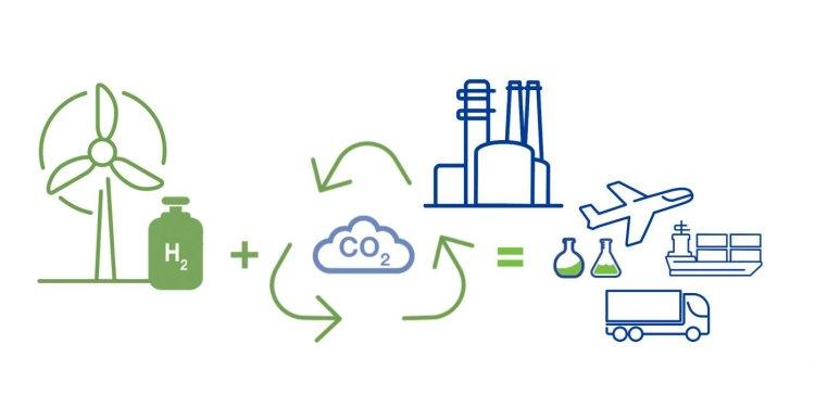 Decarbonisation in India- FAME Scheme
