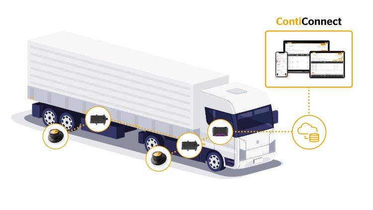 Continental Enables Real-Time Digital Tire Monitoring for Free-Standing Truck Trailers