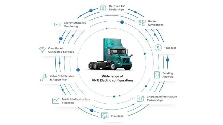 Volvo Trucks Unveils SuperTruck 2 and New Connectivity Services at ATA 2023 MCE