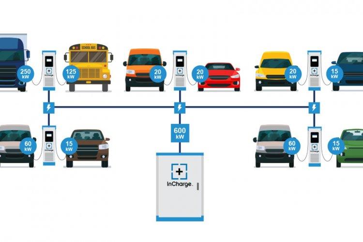 InCharge Energy unveils Next Gen Multi-Vehicle Chargers