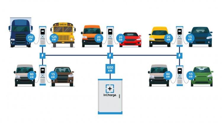 InCharge Energy unveils Next Gen Multi-Vehicle Chargers
