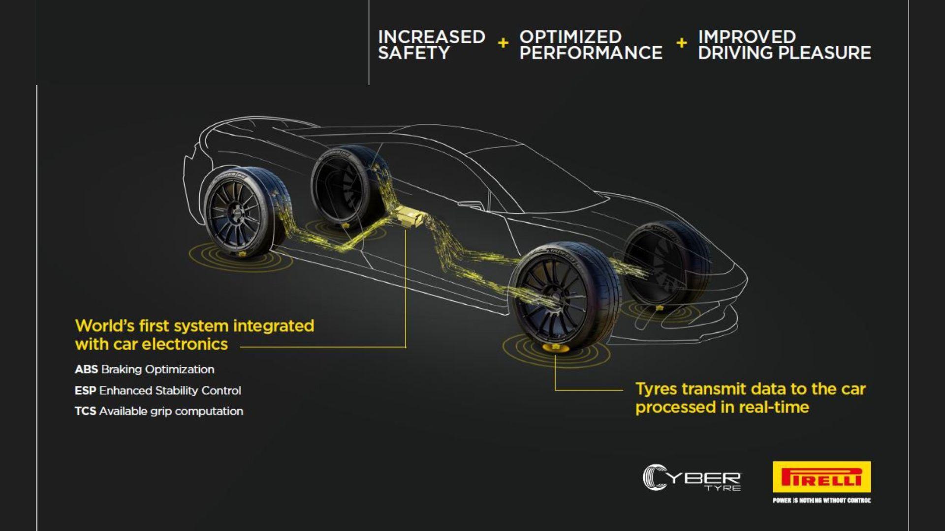 Bosch and Pirelli signed a development cooperation for intelligent tyre technology