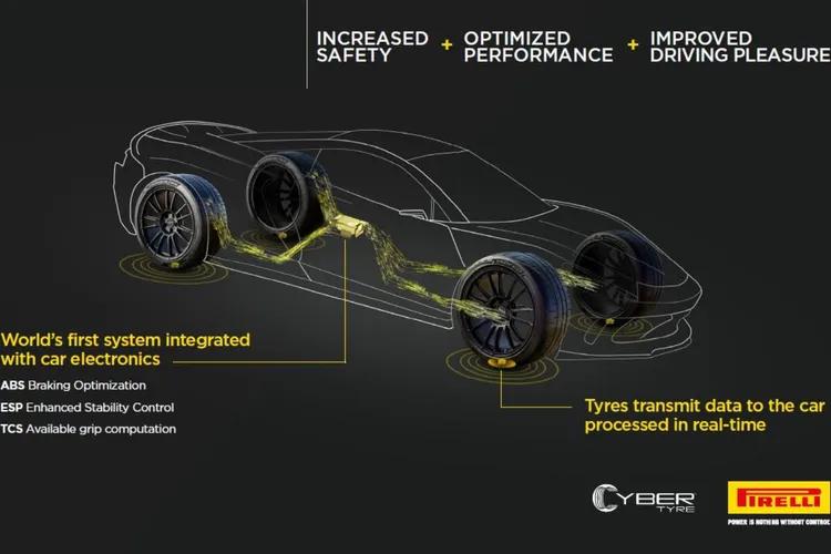 Bosch and Pirelli signed a development cooperation for intelligent tyre technology