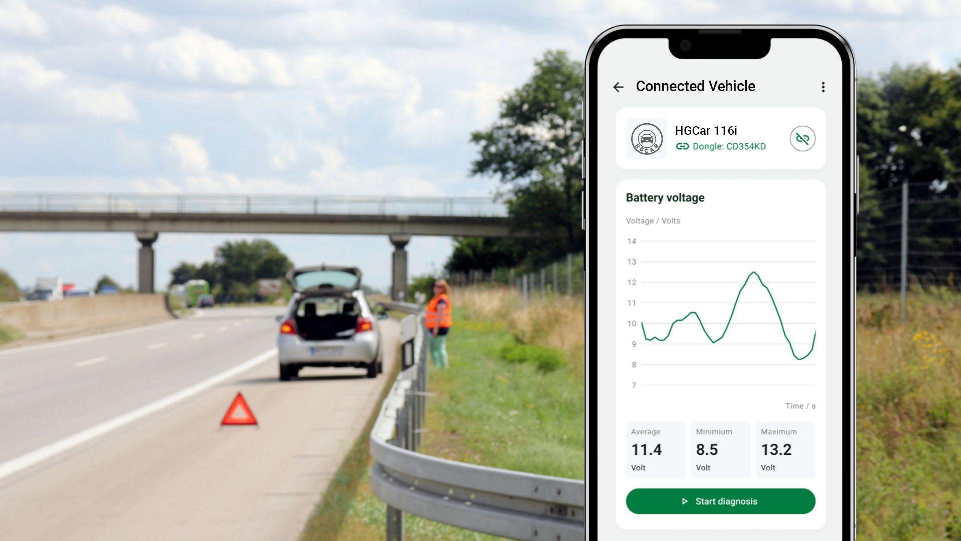 Hella Gutmann develops cloud-based telematics solution for vehicle diagnostics