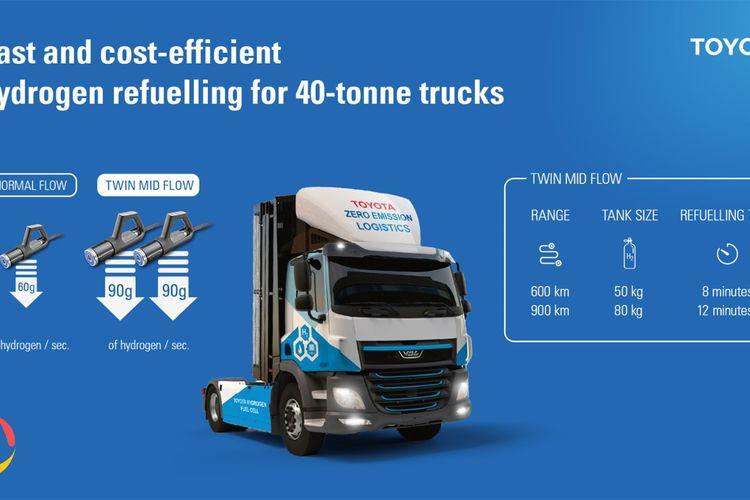 Toyota Europe partners with HRS & ENGIE for Hydrogen Stations