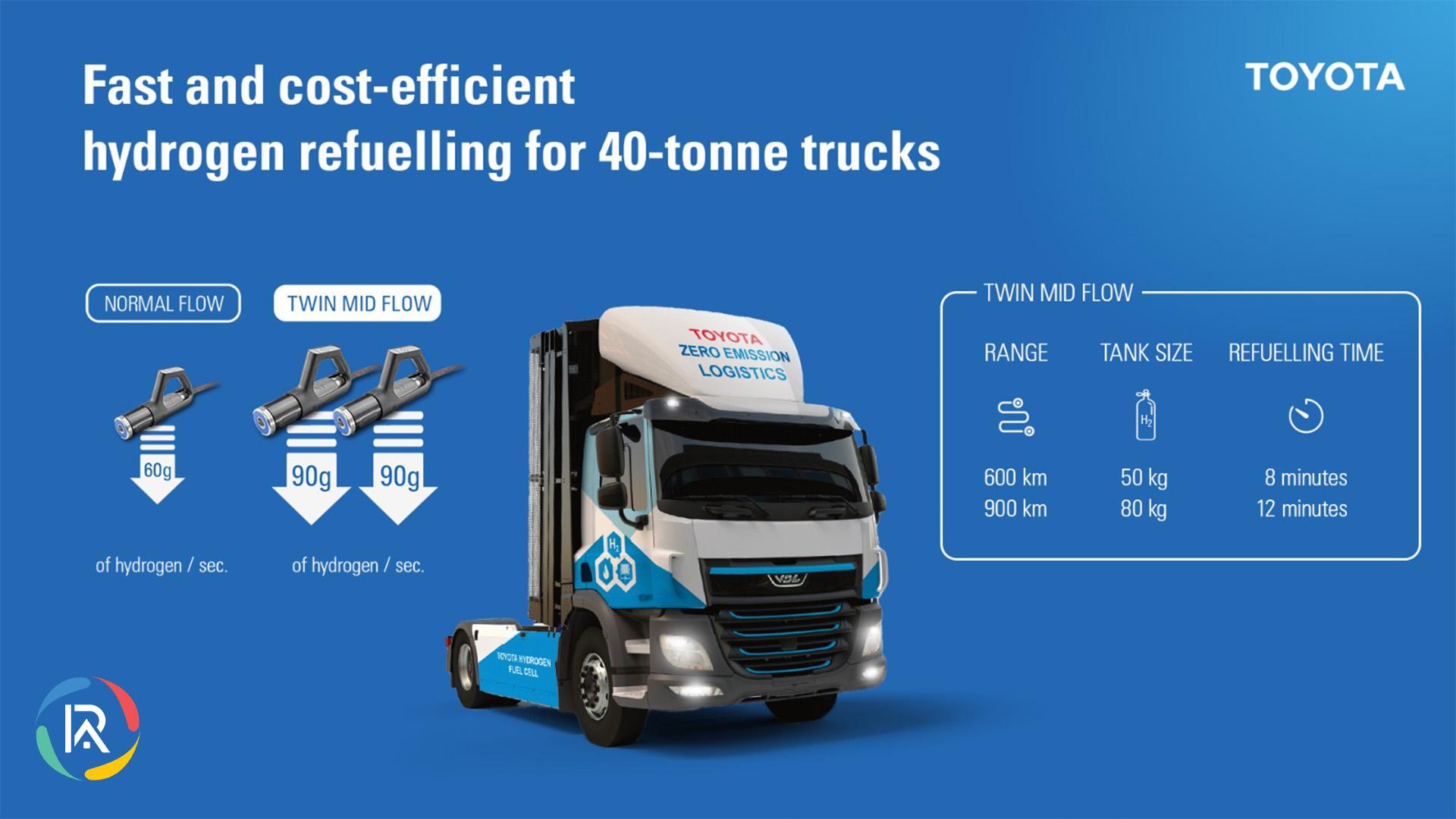 Toyota Europe partners with HRS & ENGIE for Hydrogen Stations