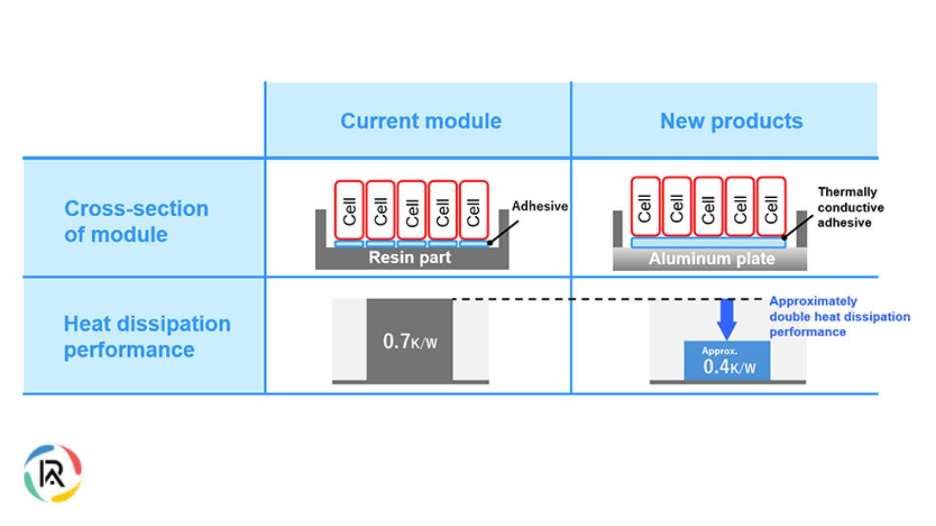 Toshiba Launches High-Performance SCiB Module