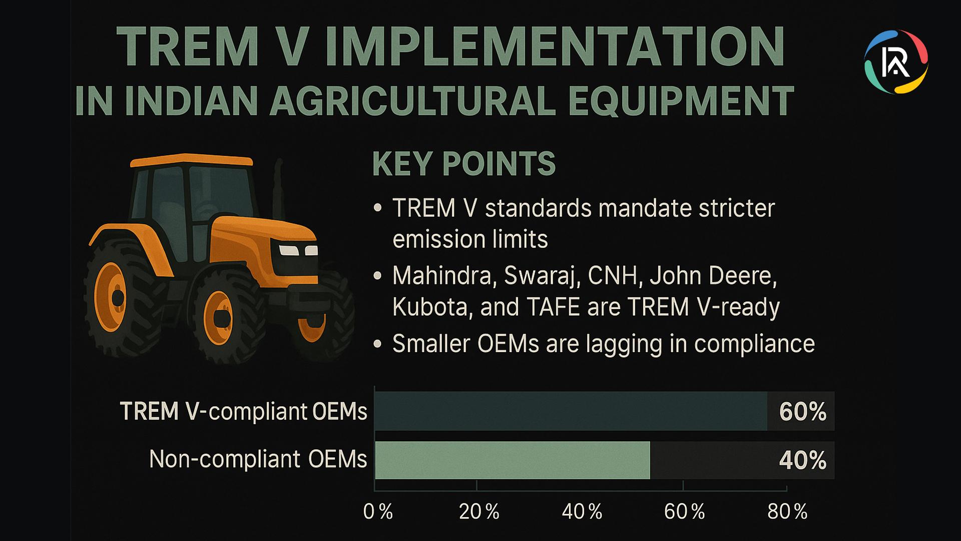 TREM V Implementation Gains Momentum Among Leading Indian Agricultural Equipment OEMs