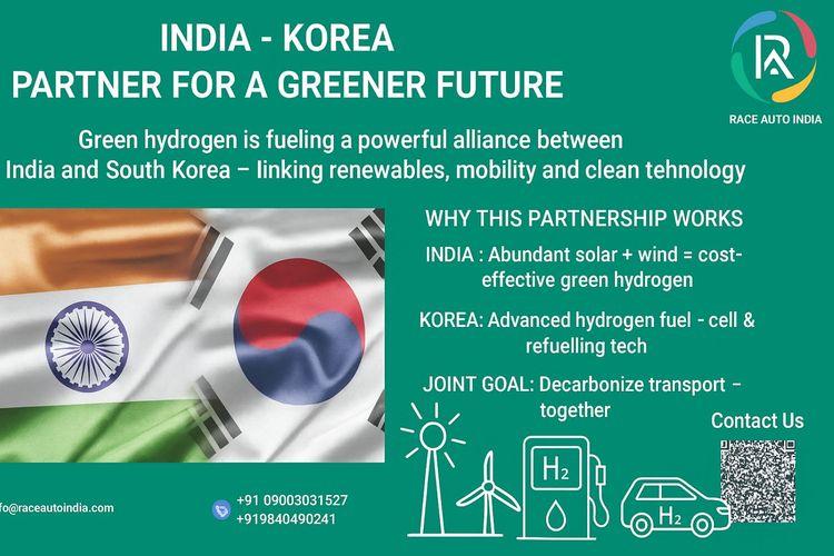 India and Korea Partner for Green Hydrogen Mobility