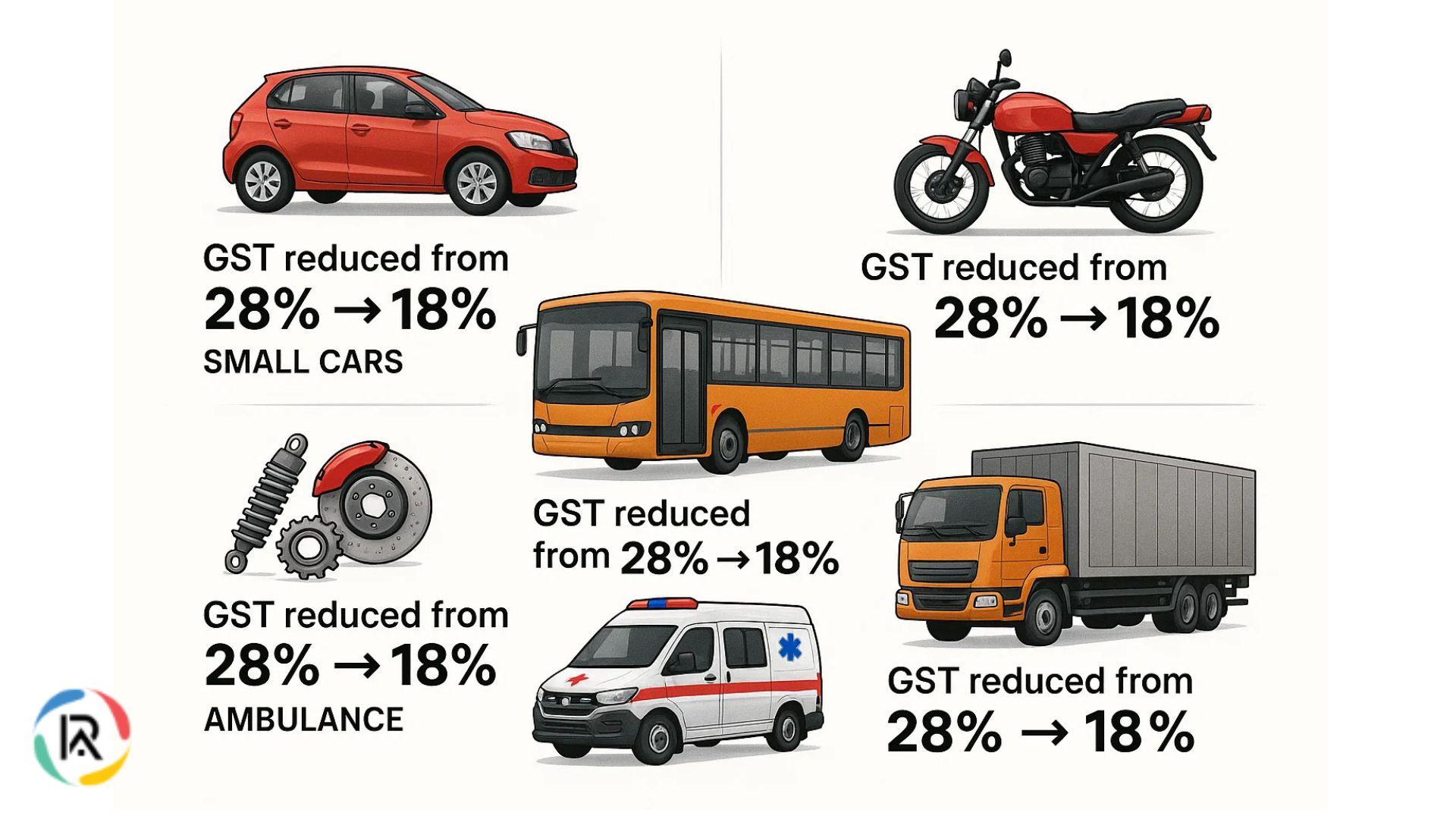 GST Rates Reduced to 18% in the Auto Sector