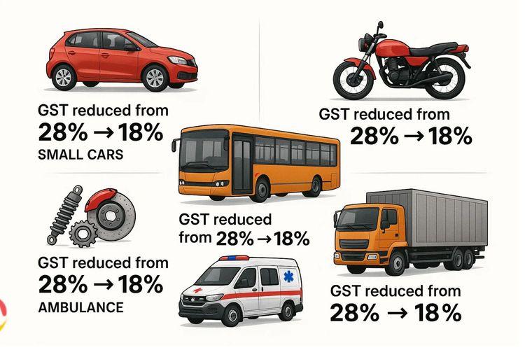 GST Rates Reduced to 18% in the Auto Sector