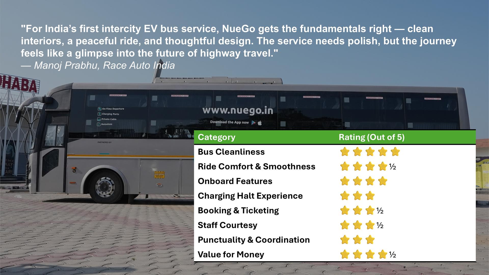 Riding NueGo: India’s First Intercity EV Bus