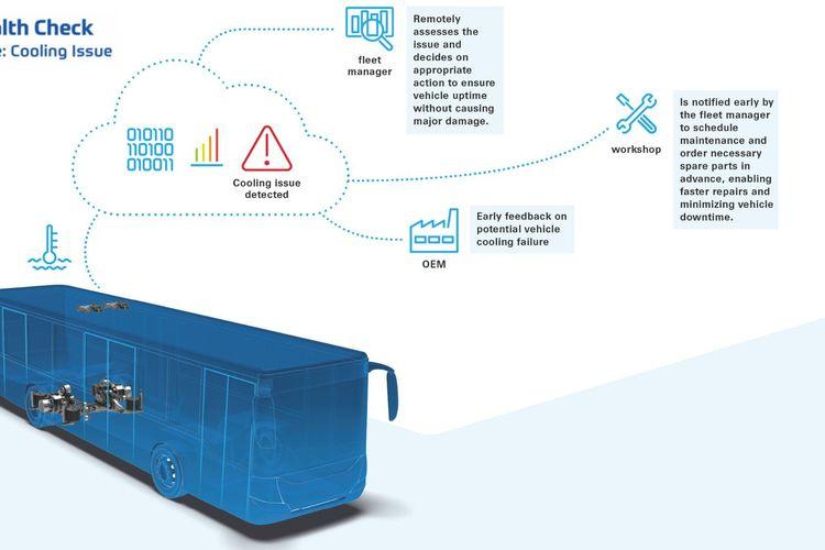 ZF Presents New Bus Tech at Bus2Bus 2026