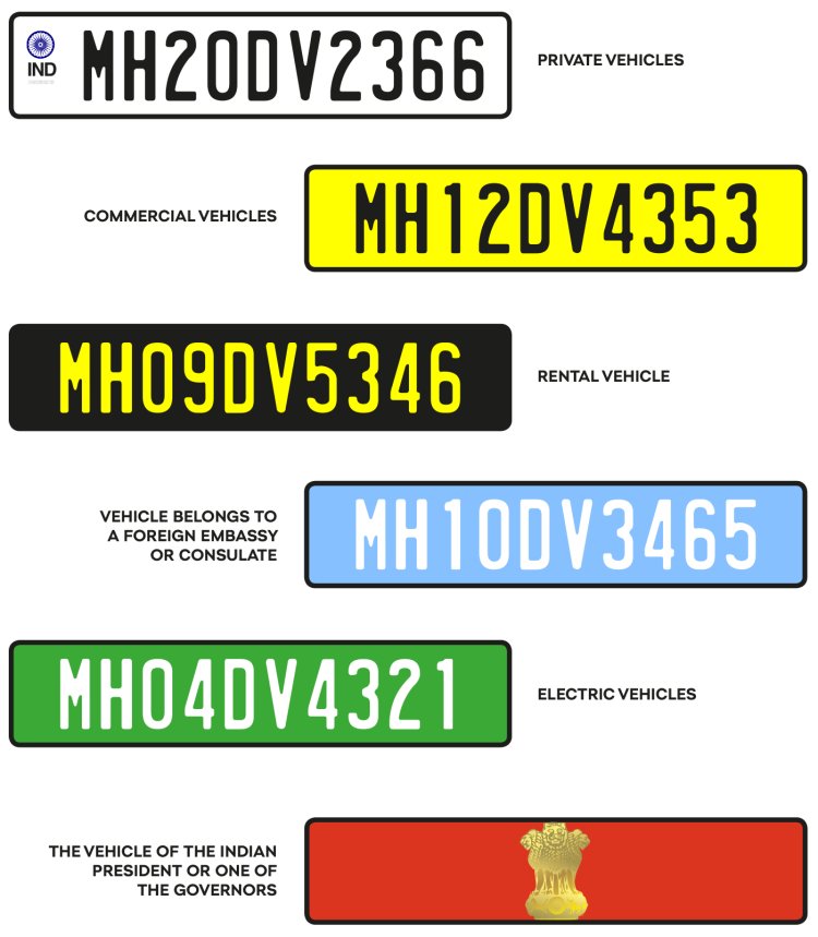 MORTH specifies colour scheme of vehicle number plates