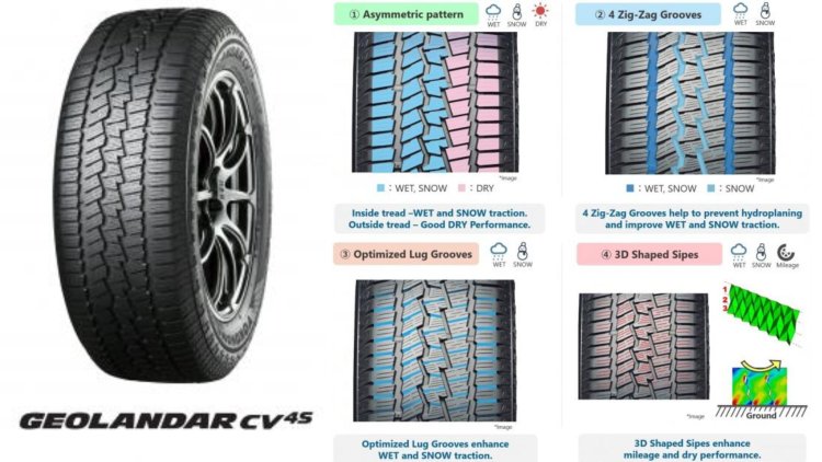 Yokohama Rubber present new tyre pattern for SUVs and Pickup trucks