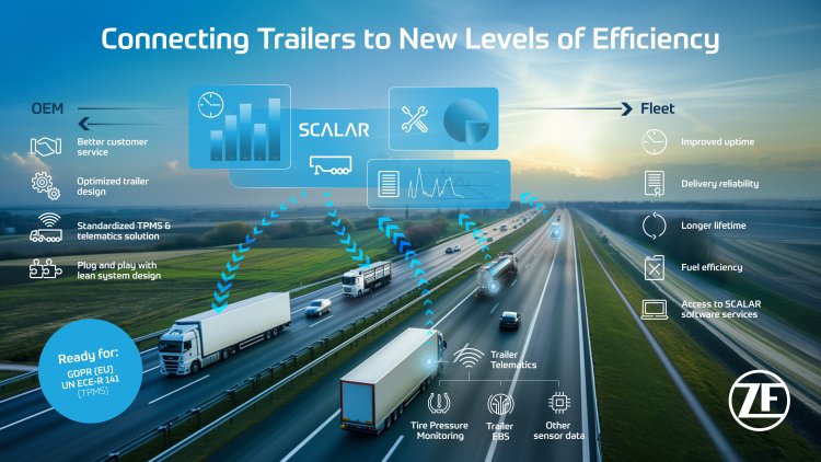 ZF Advanced Trailer Telematics for Enhanced Fleet Management
